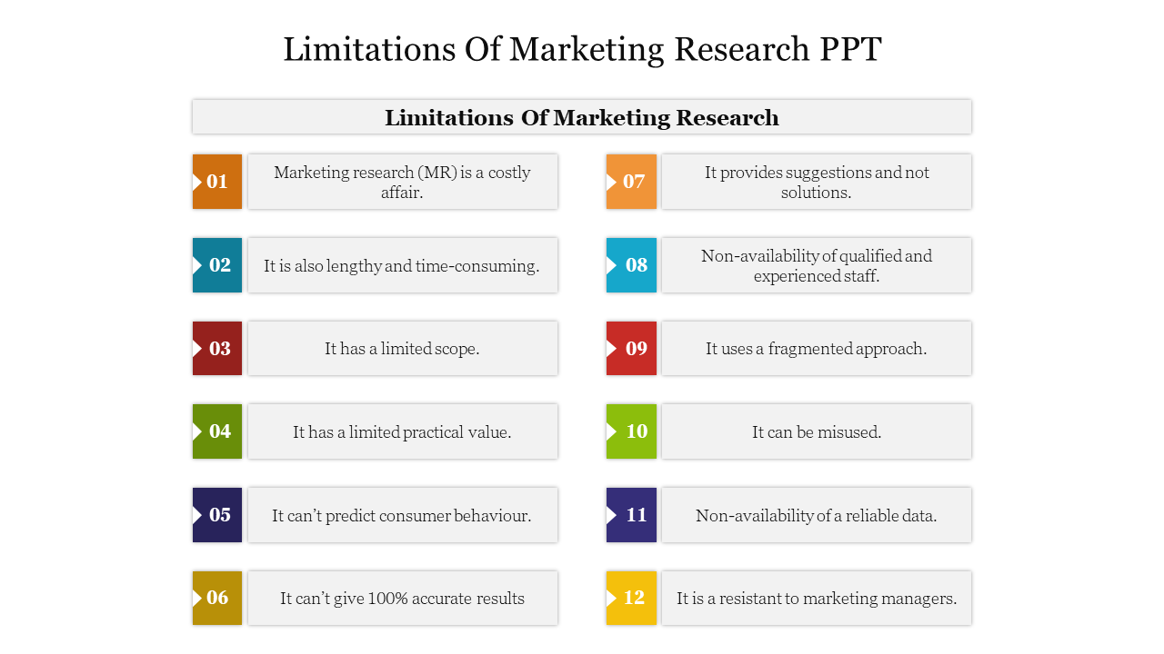 marketing research has limitations like